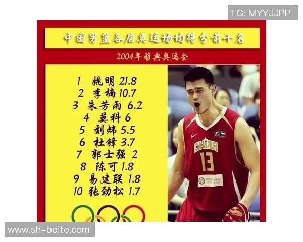 姚明的未来保障由工会守护球员之间如同家人般的支持与关怀